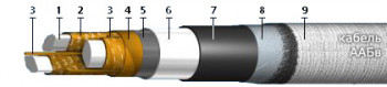 ААБв 3х120(ож)-6